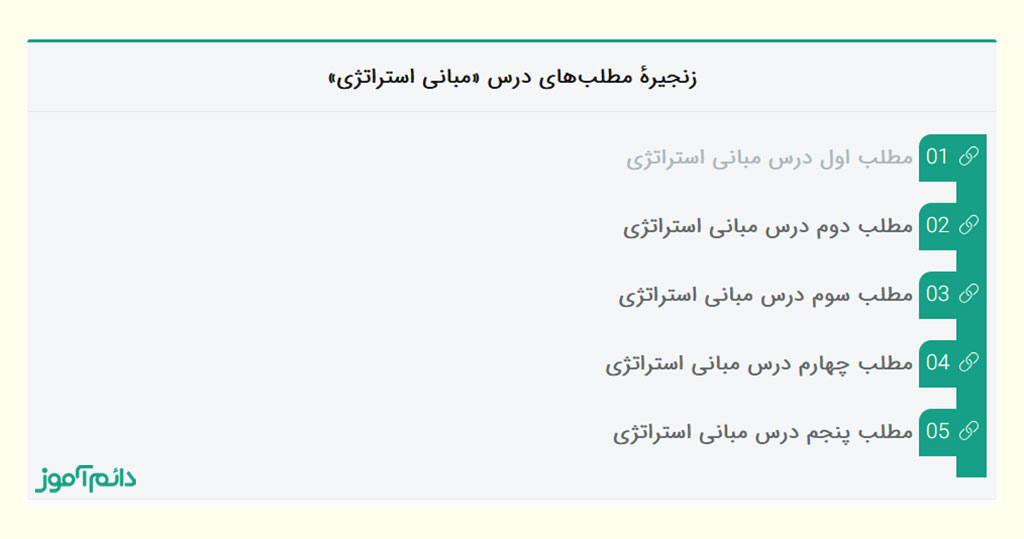 زنجیره مطلبها