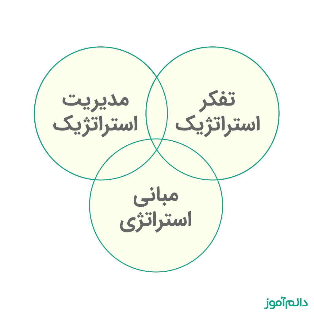 درس‌های دائم‌آموز