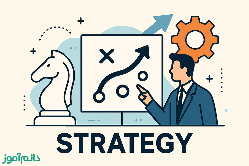 معرفی درس مبانی استراتژی